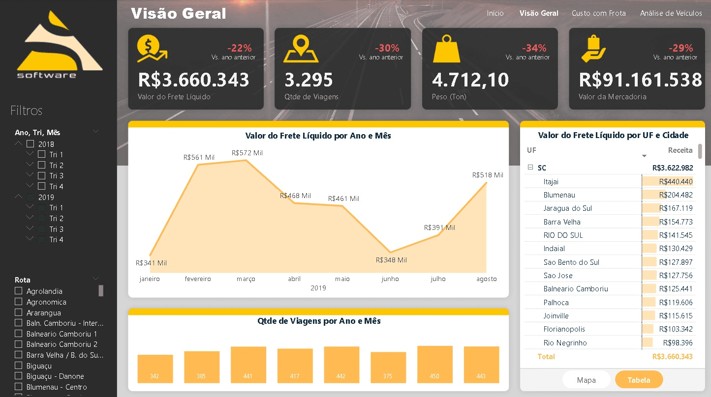 Dashboard Financeiro