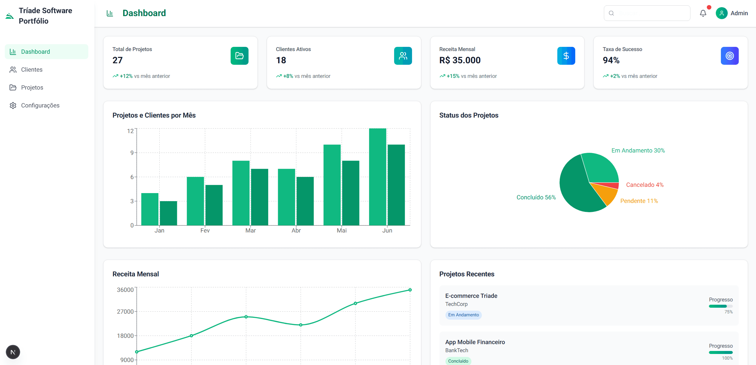 Plataforma de Aprovação de Workflows
